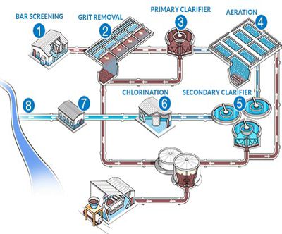 GenSrv Water Treatment - GenSrv Pty Ltd